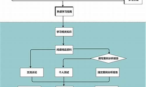 軟件開發(fā)管理流程(軟件開發(fā)流程詳細(xì)步驟)