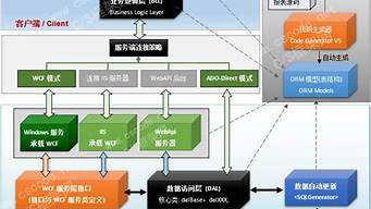 軟件開發(fā)網(wǎng)絡app機構(gòu)(網(wǎng)絡軟件開發(fā)公司排行榜100)