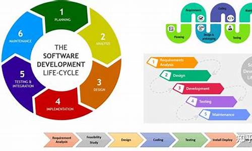 軟件開發(fā)的生命周期(軟件開發(fā)的生命周期大體上可分為哪三個時期)