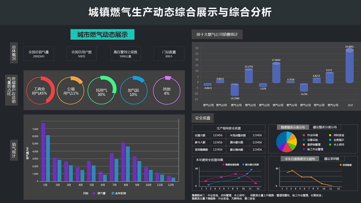 智慧燃?xì)庹故痉治鱿到y(tǒng)