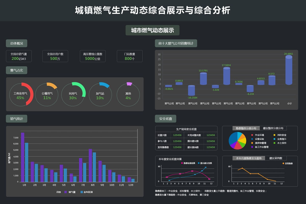 智慧燃?xì)庹故痉治鱿到y(tǒng)